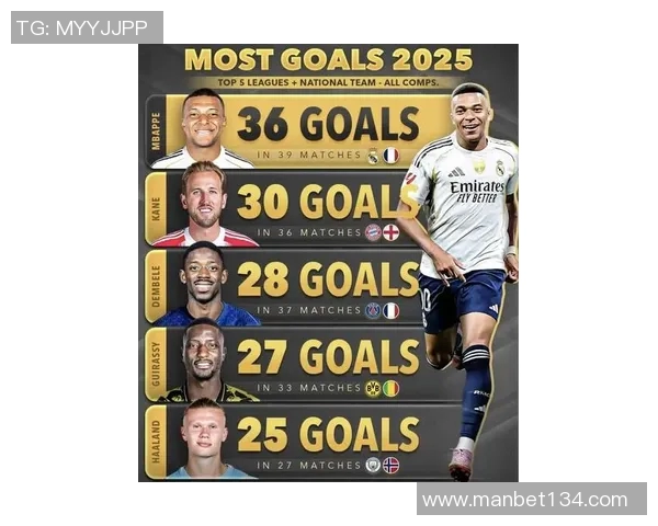 2025年最新天下足球球星排名揭晓 看谁登顶全球足坛之巅 2025年最新天下足球球星排名揭晓 看谁登顶全球足坛之巅