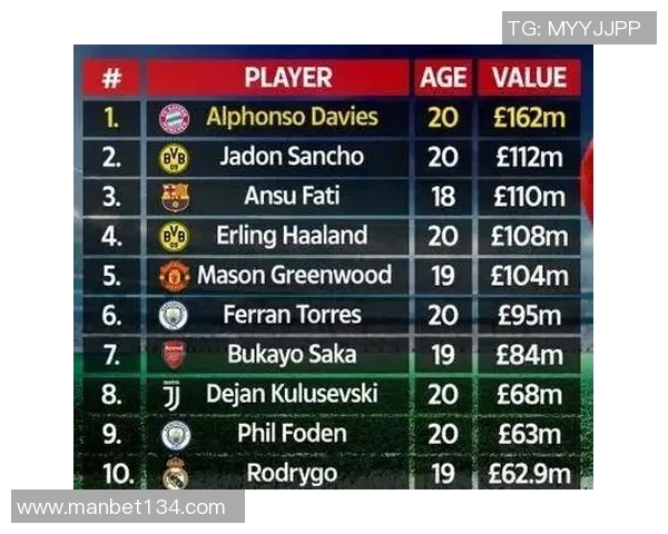 瑞士足球队十大球星排名揭晓 谁将成为球队未来的核心领袖