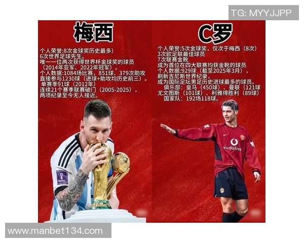 现役世界足球球星实力排名前十榜单及其影响力分析 现役世界足球球星实力排名前十榜单及其影响力分析